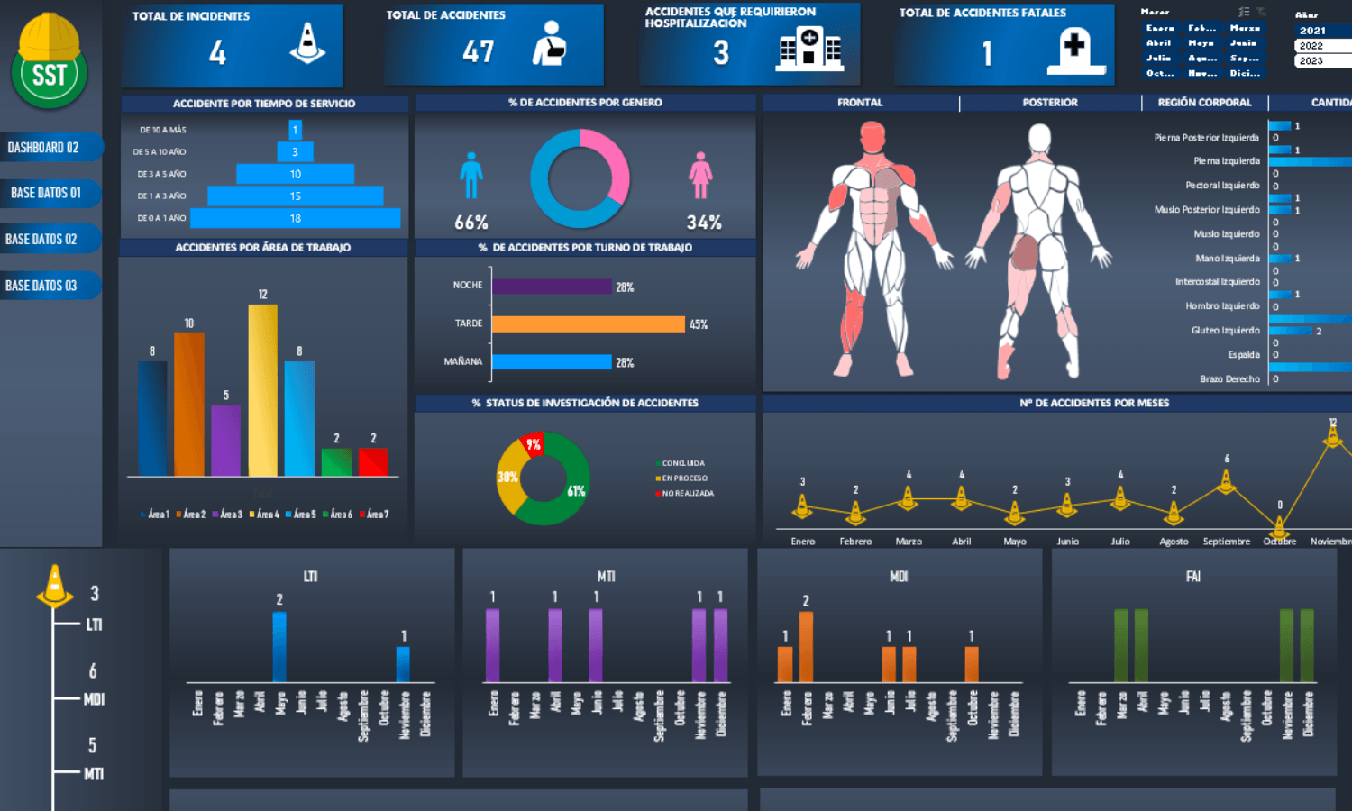 Seguridad y Salud en el Trabajo