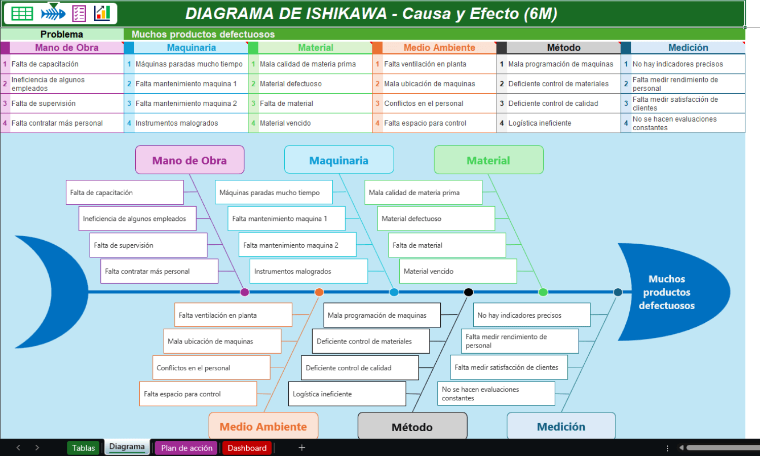 Diagrama de Ishikawa