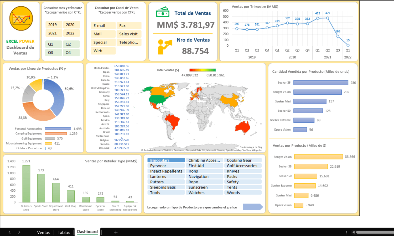Dashboard de Ventas