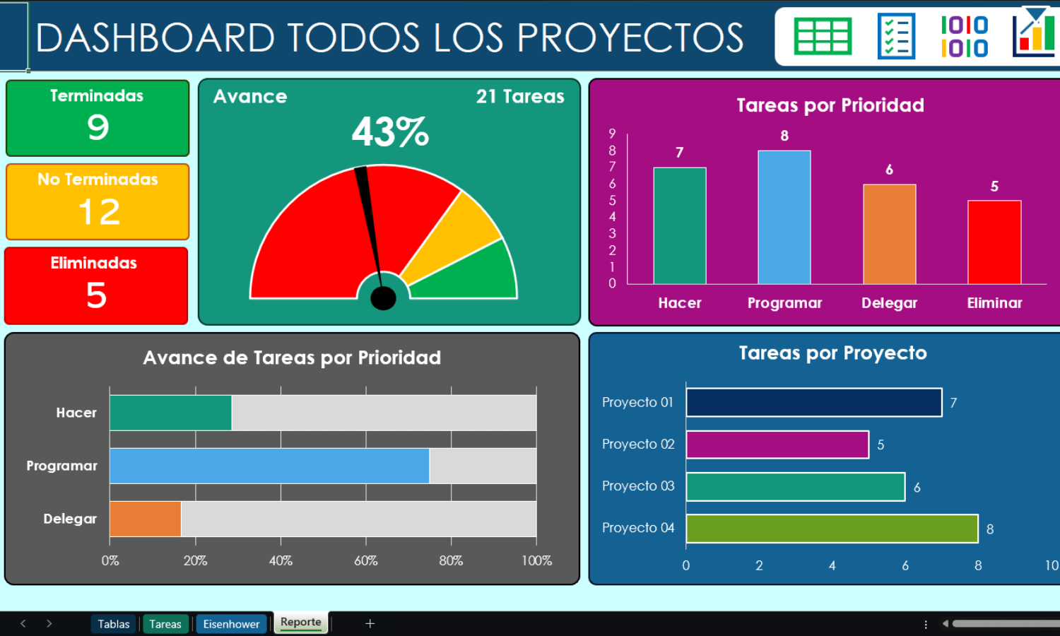 Matriz de Eisenhower