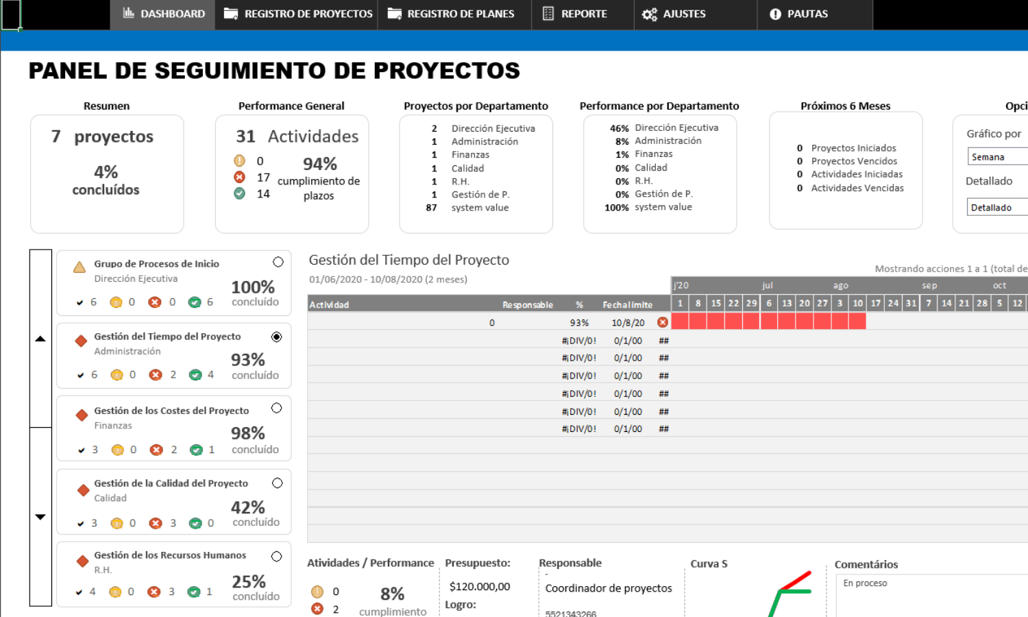 Monitoreo de Proyectos