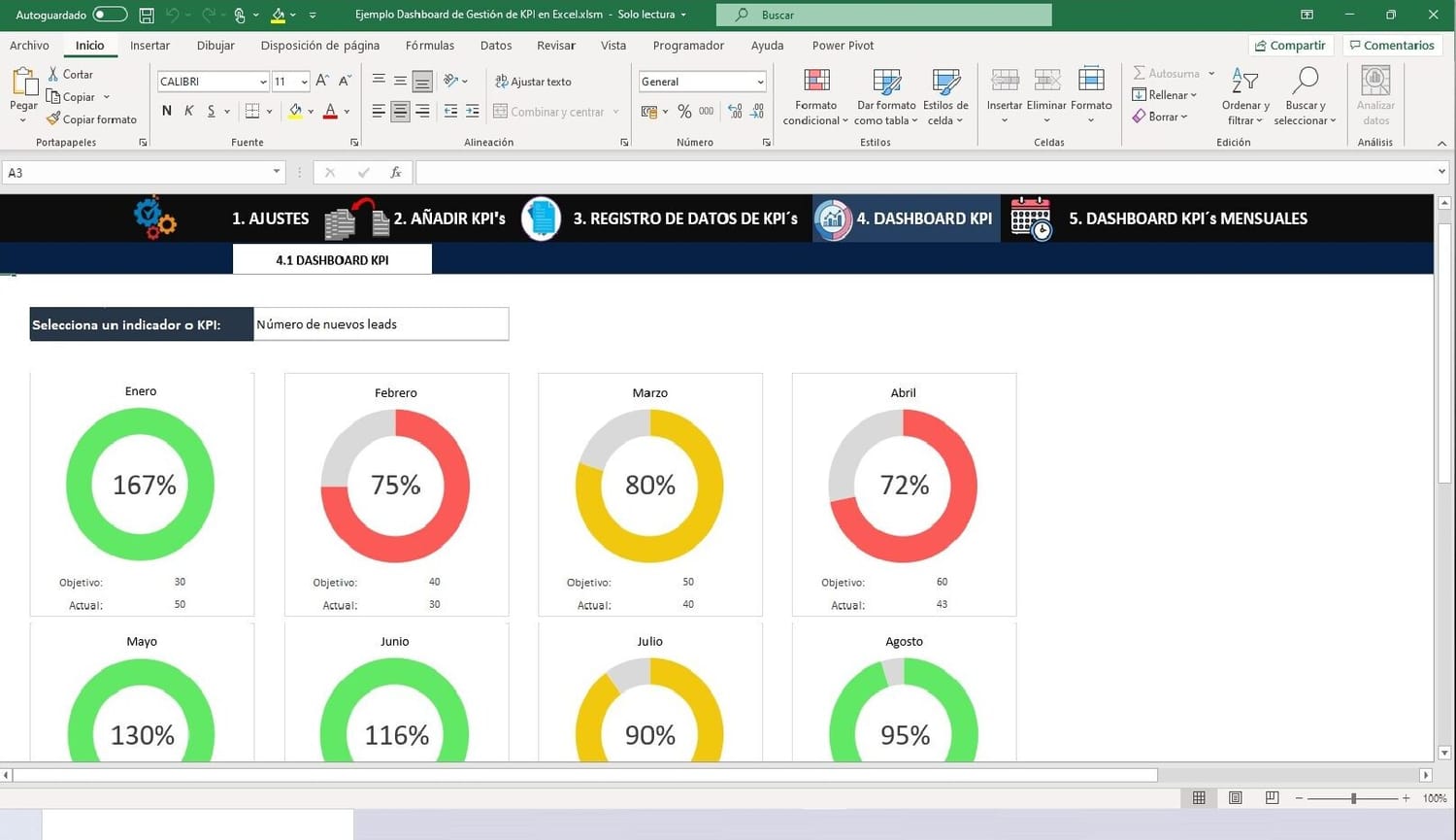 Panel de Gestión de KPI