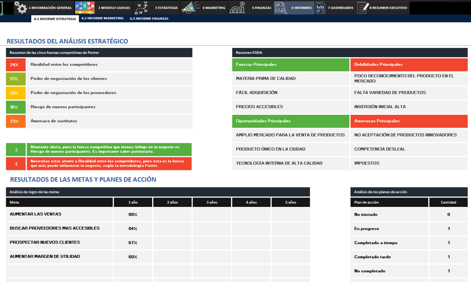 Plan de Negocios