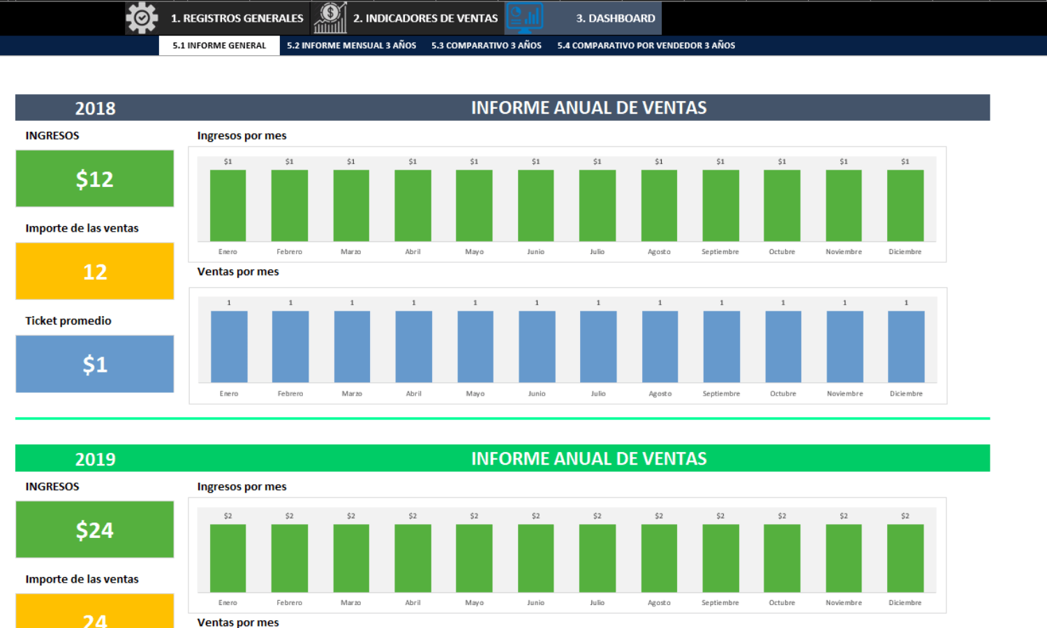 Indicadores de Venta