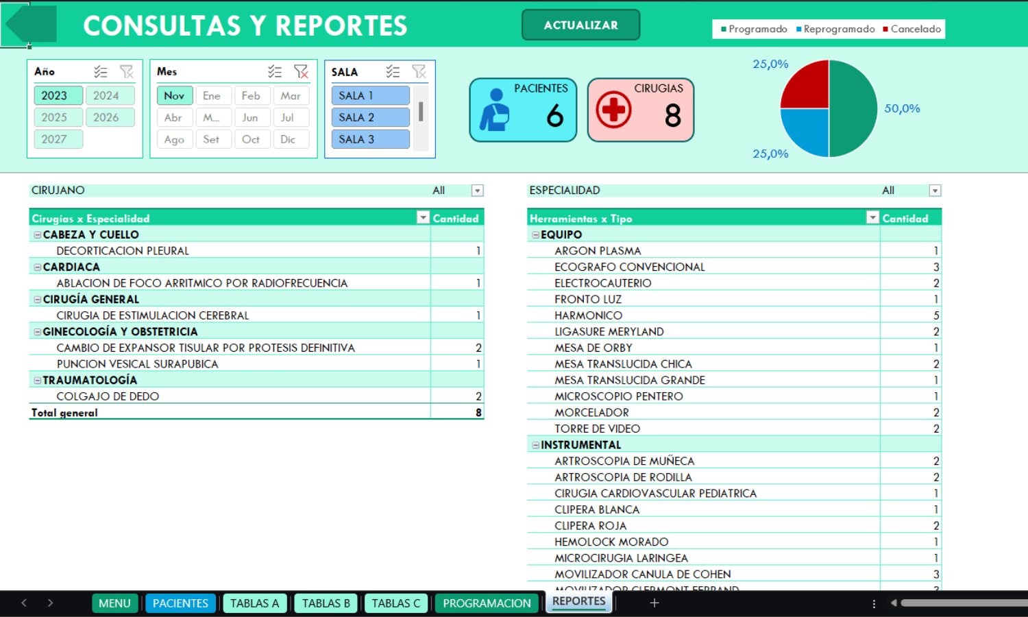 Programación Médica