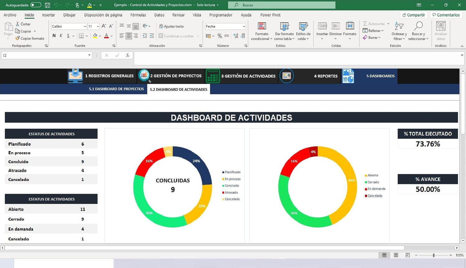 Control de Actividades